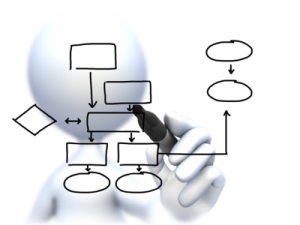 figure drawing flow chart